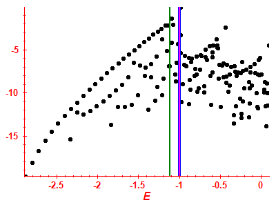 Strength function log